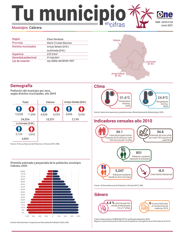 Tu municipio en cifras 2021 María Trinidad Sánchez, Cabrera