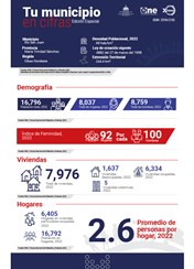 TU MUNICIPIO EN CIFRAS Río San Juan