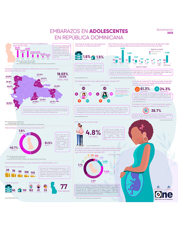 Infografía embarazo en adolescentes 2024, primera versión