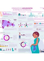 Infografía embarazo en adolescentes 2024, primera versión