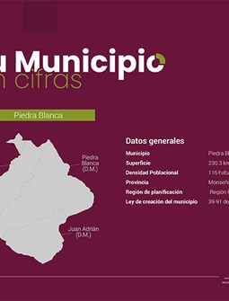 Tu Municipio en Cifras Región Cibao Sur - Piedra Blanca 2026