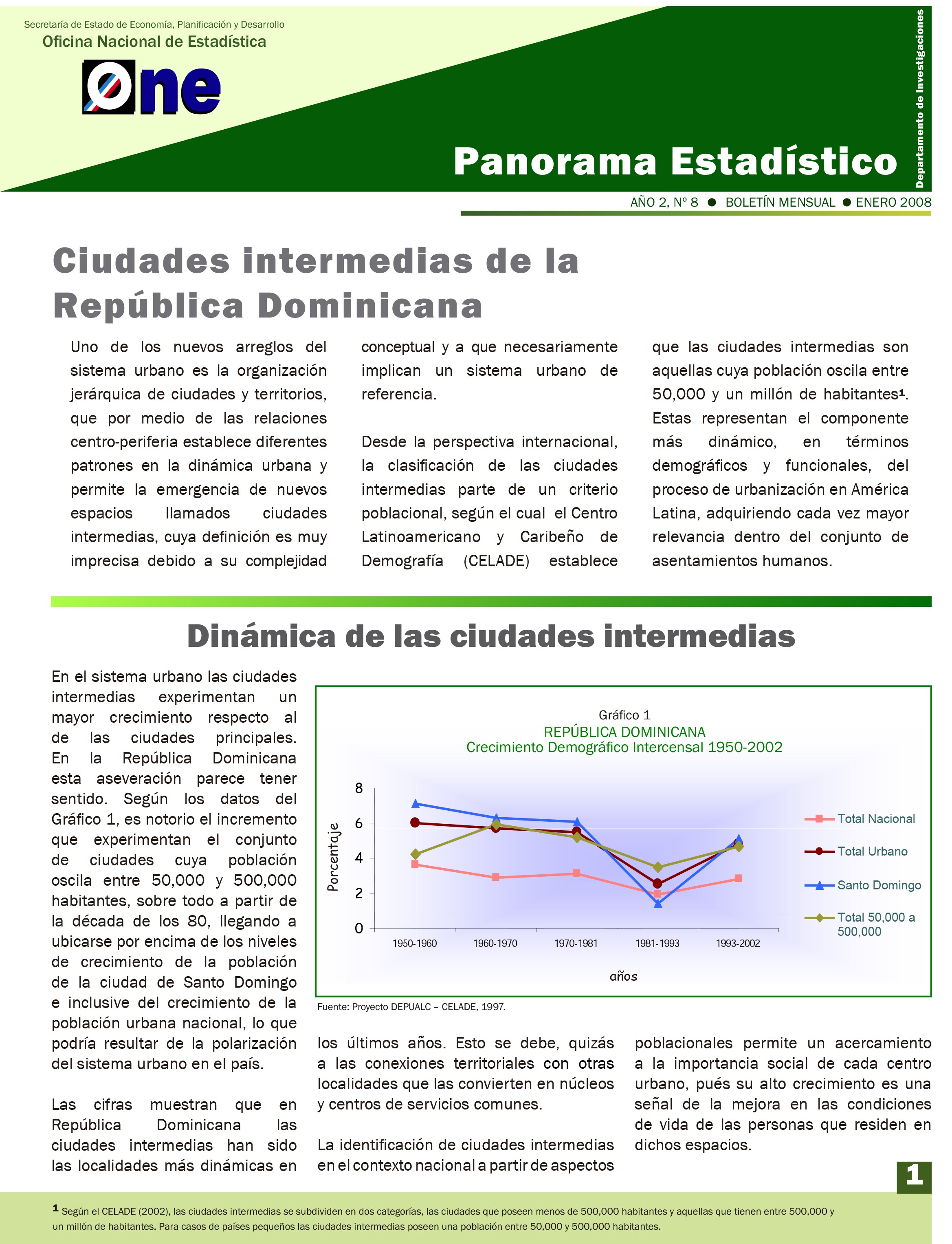 Boletín Panorama Estadístico 08 Ciudades Intermedias de la República Dominicana Enero 2008
