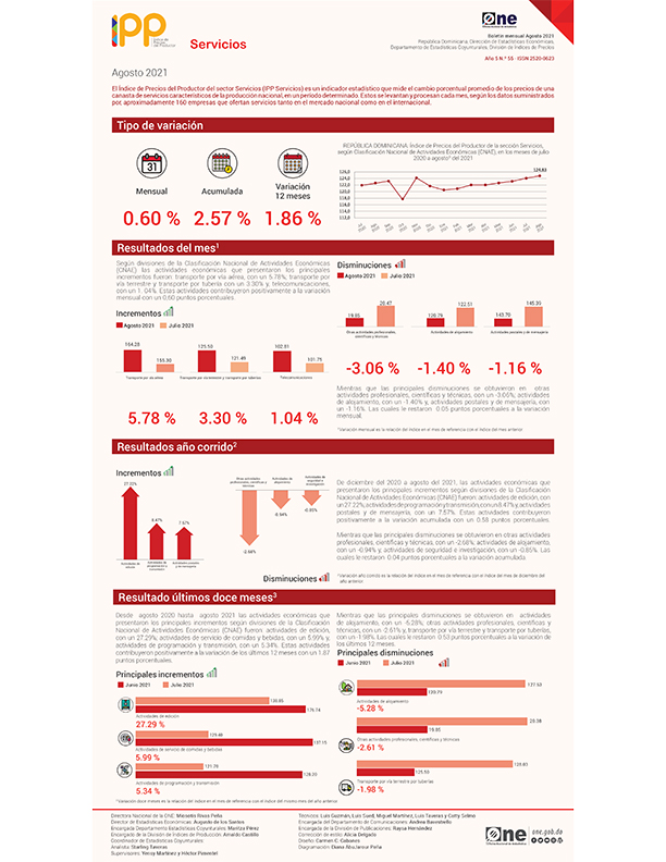 Índice de Precios del Productor del sector Servicios agosto 2021