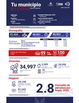 TU MUNICIPIO EN CIFRAS Nagua
