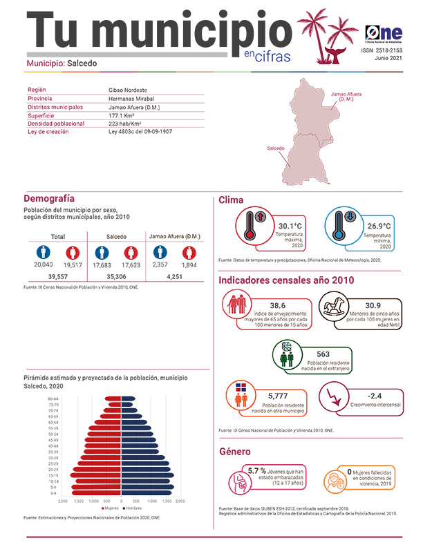 Tu municipio en cifras 2021 Hermanas Mirabal, Salcedo