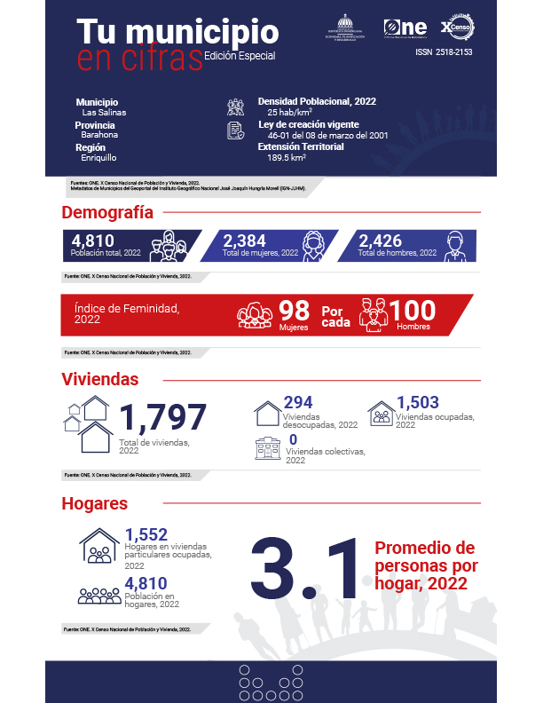 TU MUNICIPIO EN CIFRAS Las Salinas