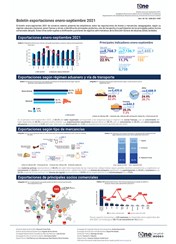 Boletín exportaciones enero-septiembre 2021