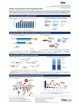 Boletín exportaciones enero-septiembre 2021