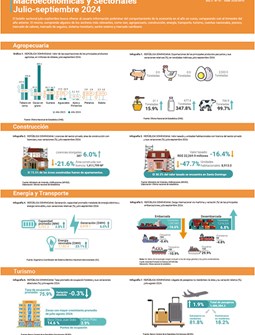 Boletín de Estadísticas Macroeconómicas y Sectoriales julio-septiembre 2024