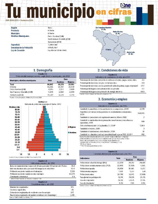 Boletín Tu Municipio en Cifras Yuma El Seibo 2016
