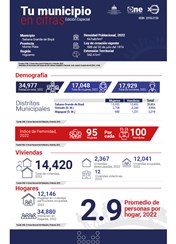 TU MUNICIPIO EN CIFRAS Sabana Grande de Boyá