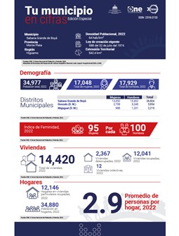 TU MUNICIPIO EN CIFRAS Sabana Grande de Boyá