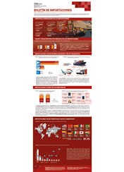 BOLETÍN DE IMPORTACIONES - Enero - Marzo 2026