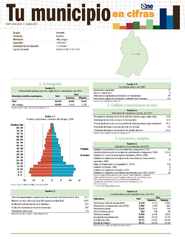 Boletín Tu Municipio en Cifras Enriquillo Baoruro Villa Jaragua 2016