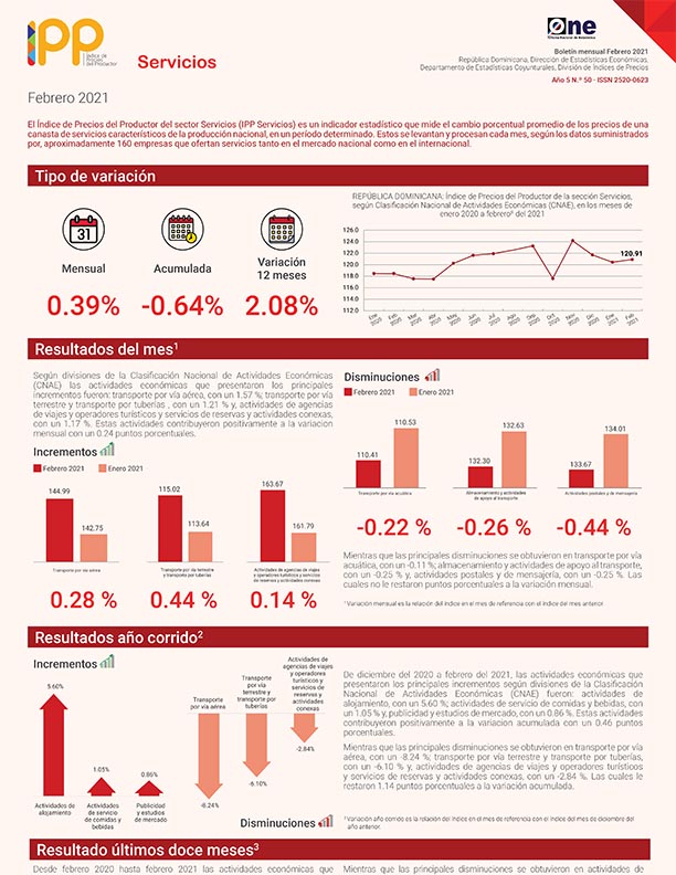 Índice de Precios del Productor del sector Servicios febrero 2021