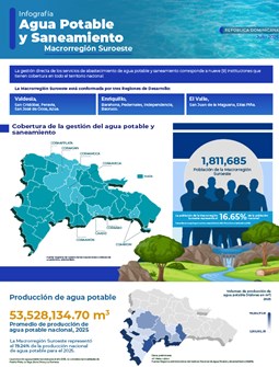 Infografía Agua Potable y Saneamiento Macrorregión Suroeste - Julio 2026