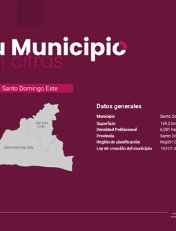 Tu Municipio en Cifras Región Ozama - Santo Domingo Este 2026