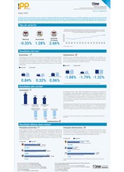 Índice de Precios del Productor, de la sección de Industrias Manufactureras (IPP Manufactura) - Mayo 2024