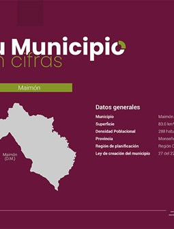 Tu Municipio en Cifras Región Cibao Sur - Maimón 2026