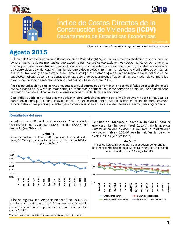 Boletín Indice de Costos Directos de la Construcción de Viviendas Agosto 2015