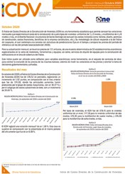 Índice de Costos Directos de la Construcción de Viviendas (ICDV) octubre 2020