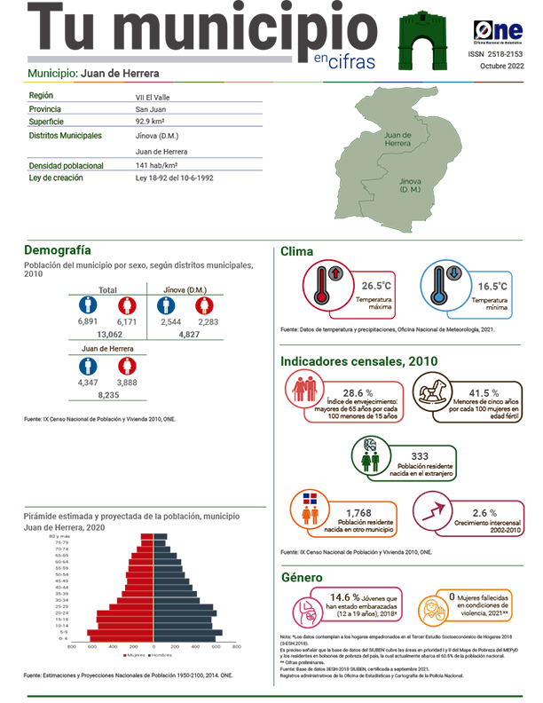 Tu municipio en cifras - Juan de Herrera
