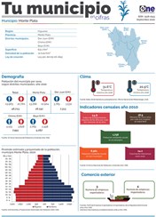 Tu Municipio en Cifras Monte Plata 2020