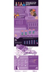 Infografía de TIC con enfoque de género
