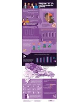 Infografía de TIC con enfoque de género