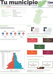 Boletín Tu Municipio en Cifras-Cibao Nordeste-Enriquillo-Baoruco-Los Ríos, Marzo 2020