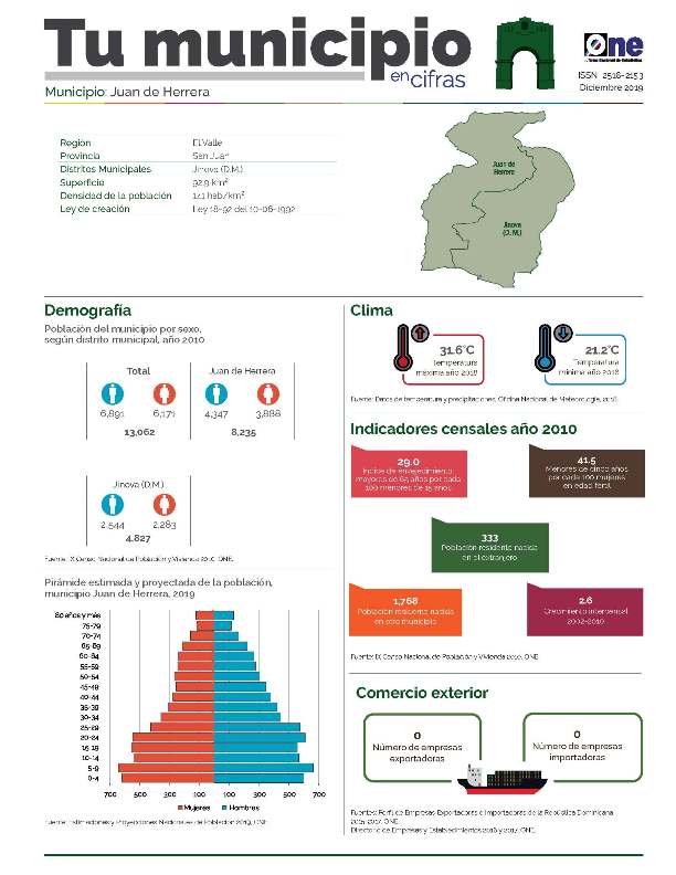 Boletín Tu Municipio en Cifras El Valle San Juan Juan de Herrera 2019