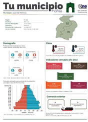 Boletín Tu Municipio en Cifras El Valle San Juan Juan de Herrera 2019