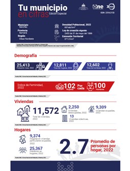 TU MUNICIPIO EN CIFRAS Sánchez
