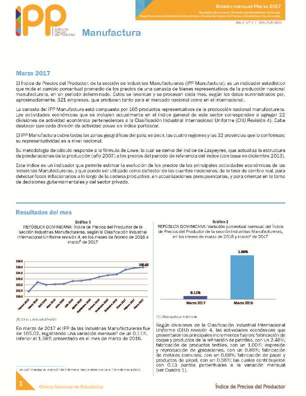 Boletín Índice de Precios del Productor Manufactura Marzo 2017