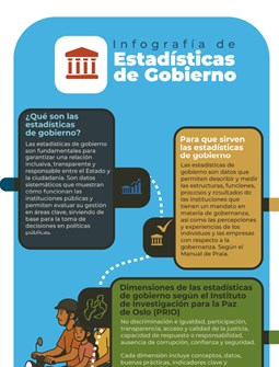 Infografía de Estadísticas de Gobierno