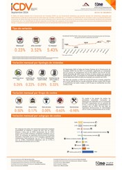 Índice de Costos Directos de la Construcción de Viviendas (ICDV) - Septiembre 2024