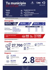 TU MUNICIPIO EN CIFRAS Samaná