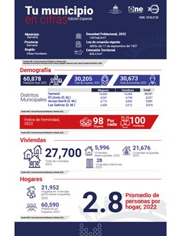 TU MUNICIPIO EN CIFRAS Samaná