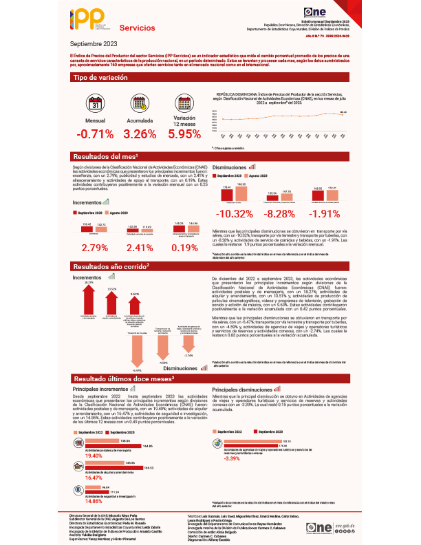 Índice de Precios del Productor del sector Servicios (IPP Servicios) Septiembre 2023