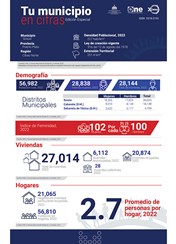 TU MUNICIPIO EN CIFRAS Sosúa