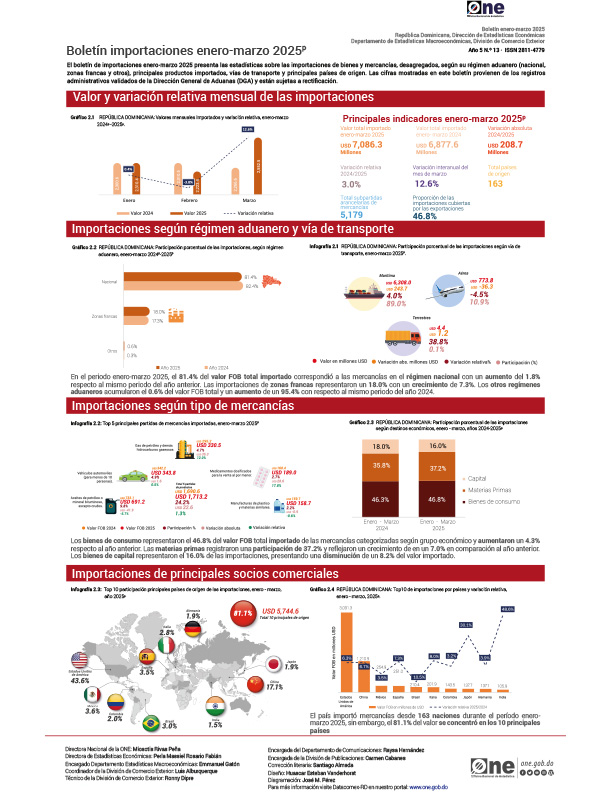 Boletín importaciones enero-marzo 2025p