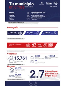 TU MUNICIPIO EN CIFRAS Bayaguana