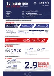 TU MUNICIPIO EN CIFRAS Las Charcas