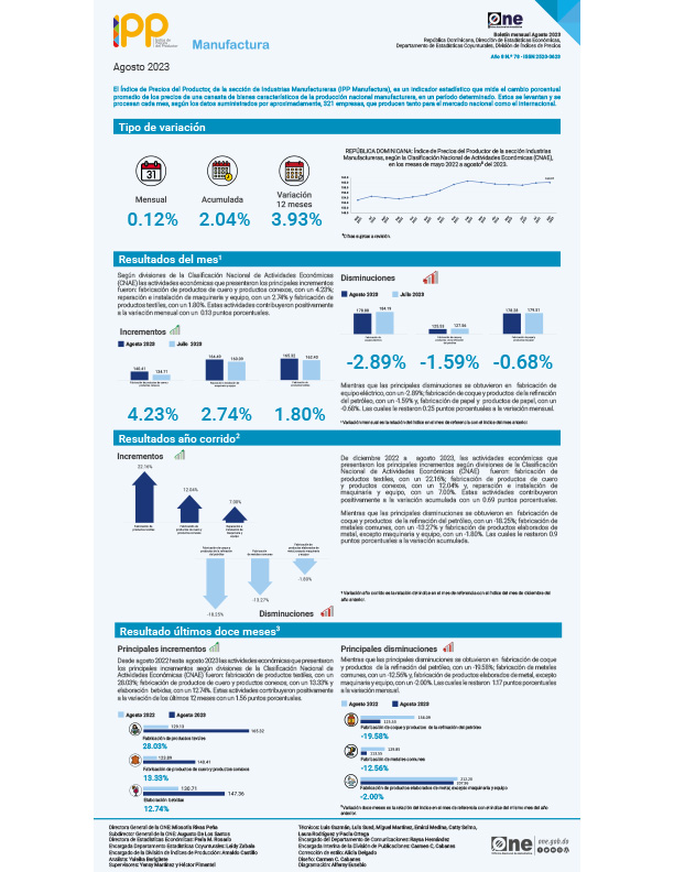 Índice de Precios del Productor del sector Servicios (IPP Servicios) - Agosto 2023