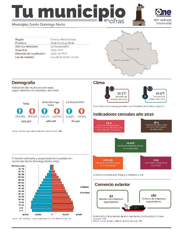 Boletín Tu Municipio en Cifras Ozama-Santo Domingo Norte 2019