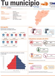 Tu municipio en cifras Sánchez Ramírez: La Mata 2021