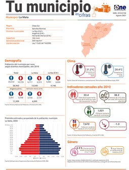Tu municipio en cifras Sánchez Ramírez: La Mata 2021