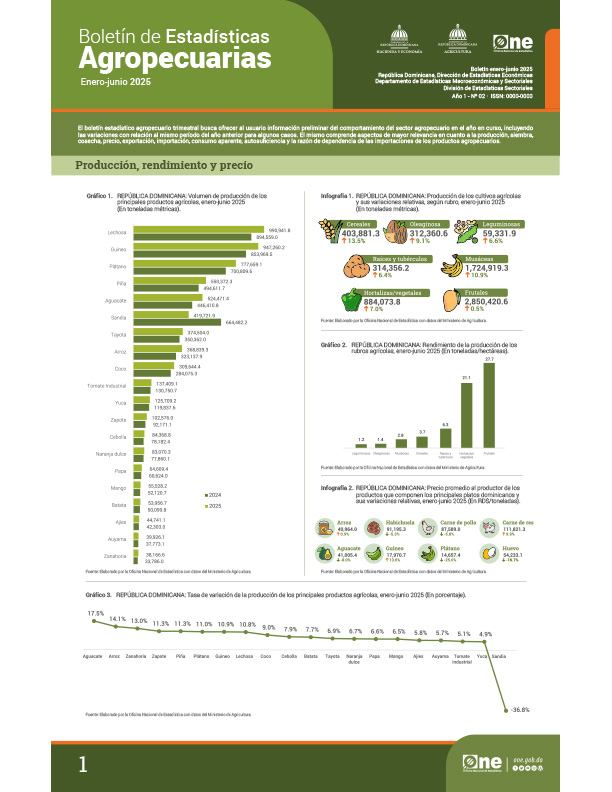 Boletín de Estadísticas Agropecuarias - Enero - junio 2025