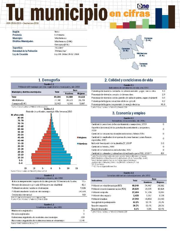 Boletín Tu Municipio en Cifras Yuma-La Romana-Villa Hermosa 2018