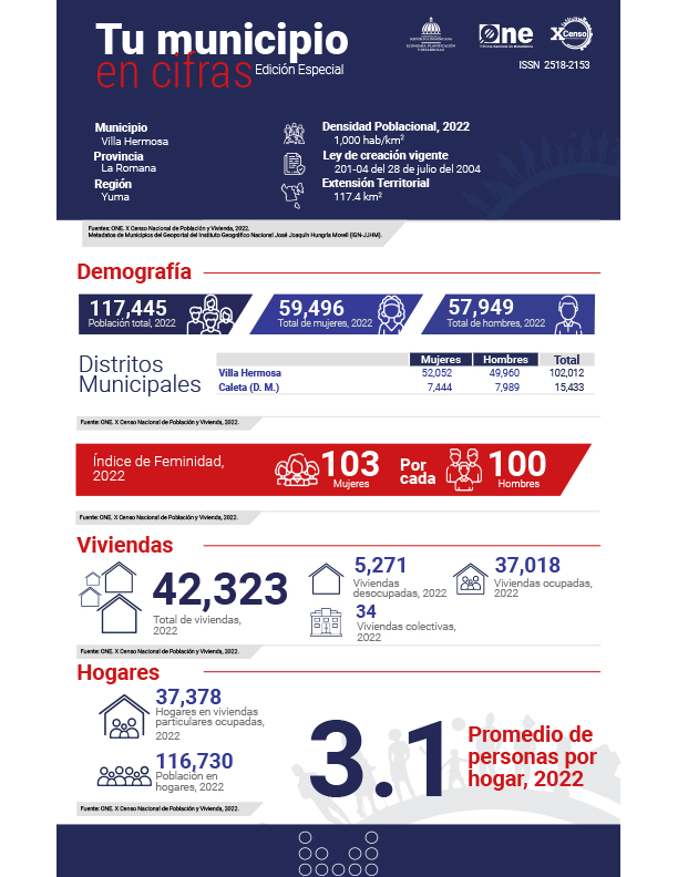 TU MUNICIPIO EN CIFRAS Villa Hermosa